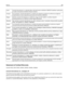 Page 248Suomi Lexmark International, Inc. vakuuttaa täten, että tämä tuote on direktiivin 1999/5/EY oleellisten vaatimusten
ja muiden sitä koskevien direktiivin ehtojen mukainen.
Français Par la présente, Lexmark International, Inc. déclare que lappareil ce produit est conforme aux exigences
fondamentales et autres dispositions pertinentes de la directive 1999/5/CE.
Magyar Alulírott, Lexmark International, Inc. nyilatkozom, hogy a termék megfelel a vonatkozó alapvetõ
követelményeknek és az 1999/5/EC irányelv...