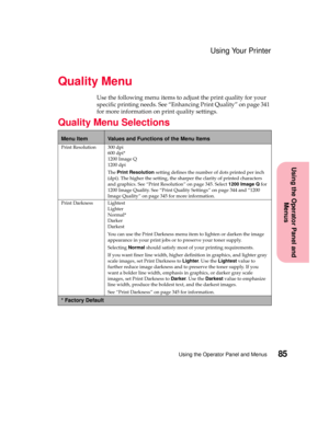 Page 10185Using the Operator Panel and Menus
Using the Operator Panel and
Menus
Using Your Printer
Quality Menu
Use the following menu items to adjust the print quality for your
specific printing needs. See “Enhancing Print Quality” on page 341
for more information on print quality settings.
Quality Menu Selections
Menu ItemValues and Functions of the Menu Items
Print Resolution 300 dpi
600 dpi*
1200 Image Q
1200 dpi
ThePrint Resolutionsetting defines the number of dots printed per inch
(dpi). The higher the...