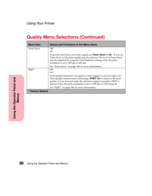 Page 102Using the Operator Panel and Menus86
Using the Operator Panel and
Menus
Using Your Printer
To n e r S a v e r O f f *
On
To get the most from your toner supply, setToner SavertoOn.Ifyouset
Toner Saver to On, print quality may be reduced. The level of Toner Saver
may be adjusted by using the Print Darkness settings when the print
resolution is set to 300 dpi or 600 dpi.
See “Toner Saver” on page 346 for more information.
PQET Off
On*
Some printed characters can appear to have jagged or uneven edges. Set...