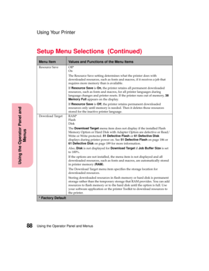 Page 104Using the Operator Panel and Menus88
Using the Operator Panel and
Menus
Using Your Printer
Resource Save Off*
On
The Resource Save setting determines what the printer does with
downloaded resources, such as fonts and macros, if it receives a job that
requires more memory than is available.
IfResource SaveisOn, the printer retains all permanent downloaded
resources, such as fonts and macros, for all printer languages during
language changes and printer resets. If the printer runs out of memory,38
Memory...