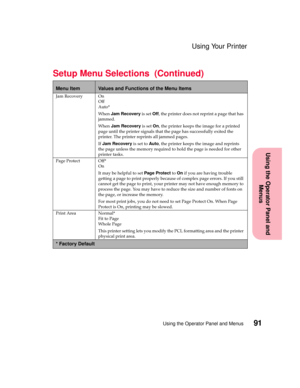 Page 10791Using the Operator Panel and Menus
Using the Operator Panel and
Menus
Using Your Printer
Jam Recovery On
Off
Auto*
WhenJam Recoveryis setOff, the printer does not reprint a page that has
jammed.
WhenJam Recoveryis setOn, the printer keeps the image for a printed
page until the printer signals that the page has successfully exited the
printer. The printer reprints all jammed pages.
IfJam Recoveryis set toAuto, the printer keeps the image and reprints
the page unless the memory required to hold the page...