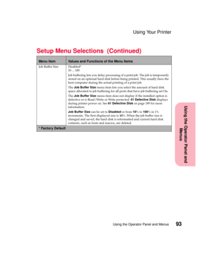 Page 10993Using the Operator Panel and Menus
Using the Operator Panel and
Menus
Using Your Printer
Job Buffer Size Disabled*
10 ... 100
Job buffering lets you delay processing of a print job. The job is temporarily
stored on an optional hard disk before being printed. This usually frees the
host computer during the actual printing of a print job.
TheJob Buffer Sizemenu item lets you select the amount of hard disk
space allocated to job buffering for all ports that have job buffering set On.
TheJob Buffer...