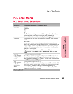 Page 11195Using the Operator Panel and Menus
Using the Operator Panel and
Menus
Using Your Printer
PCL Emul Menu
PCL Emul Menu Selections
Menu ItemValues and Functions of the Menu Items
Font Source Resident*
Download
Flash
Disk
All
TheFont Sourcesetting controls which fonts appear in the Font Names
menu. The values are Resident, Download, Flash, Disk, and All.
For more information, see “Understanding Fonts” on page 329.
Font Name Font position and font name are displayed on both lines of the operator
panel.
(R0...