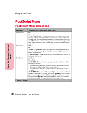 Page 116Using the Operator Panel and Menus100
Using the Operator Panel and
Menus
Using Your Printer
PostScript Menu
PostScript Menu Selections
Menu ItemValues and Functions of the Menu Items
PictureGrade Off
On*
Use thePictureGrade™ menu item to improve the quality of gray-scale
printing at 300 and 600 dpi resolution in PostScript Level 2 emulation. If
you selectOff, the printer uses the standard screening parameters. If you
selectOn, different default screening parameters are used to improve the
print quality...