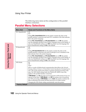 Page 118Using the Operator Panel and Menus102
Using the Operator Panel and
Menus
Using Your Printer
The following menu items set the configuration of the parallel
interface connection.
Parallel Menu Selections
Menu ItemValues and Functions of the Menu Items
PCL SmartSwitch Off
On*
SettingPCL SmartSwitch Onlets the printer examine the data on the
parallel interface connection and select PCL emulation if the data indicates
that is the printer language.
If bothPCL SmartSwitchandPS SmartSwitchare setOff,theprinter...