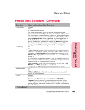 Page 119103Using the Operator Panel and Menus
Using the Operator Panel and
Menus
Using Your Printer
Parallel Buffer Disabled
Auto*
3K to maximum size allowed
Your printer has a variable buffer size that can be changed from the
operator panel. You can configure the size of the input port buffers to meet
your system needs. The maximum size available for modification depends
on the amount of memory in your printer, the size of the other link buffers,
and if theResource Savesetting isOnorOff. To maximize the range...