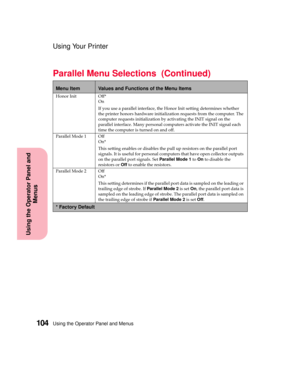 Page 120Using the Operator Panel and Menus104
Using the Operator Panel and
Menus
Using Your Printer
Honor Init Off*
On
If you use a parallel interface, the Honor Init setting determines whether
the printer honors hardware initialization requests from the computer. The
computer requests initialization by activating the INIT signal on the
parallel interface. Many personal computers activate the INIT signal each
time the computer is turned on and off.
Parallel Mode 1 Off
On*
This setting enables or disables the...