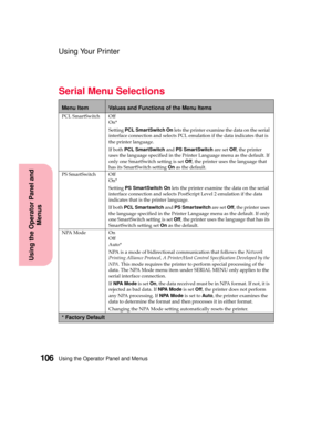 Page 122Using the Operator Panel and Menus106
Using the Operator Panel and
Menus
Using Your Printer
Serial Menu Selections
Menu ItemValues and Functions of the Menu Items
PCL SmartSwitch Off
On*
SettingPCL SmartSwitch Onlets the printer examine the data on the serial
interface connection and selects PCL emulation if the data indicates that is
the printer language.
If bothPCL SmartSwitchandPS SmartSwitchare setOff,theprinter
uses the language specified in the Printer Language menu as the default. If
only one...