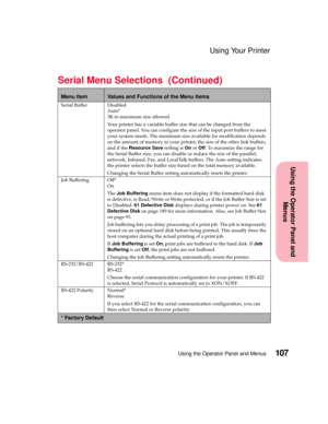 Page 123107Using the Operator Panel and Menus
Using the Operator Panel and
Menus
Using Your Printer
Serial Buffer Disabled
Auto*
3K to maximum size allowed
Your printer has a variable buffer size that can be changed from the
operator panel. You can configure the size of the input port buffers to meet
your system needs. The maximum size available for modification depends
on the amount of memory in your printer, the size of the other link buffers,
and if theResource Savesetting isOnorOff. To maximize the range...