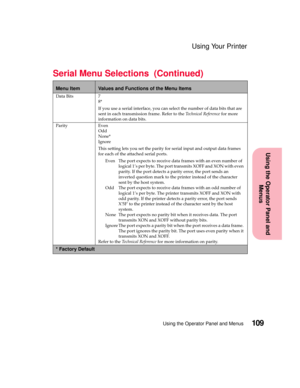 Page 125109Using the Operator Panel and Menus
Using the Operator Panel and
Menus
Using Your Printer
Data Bits 7
8*
If you use a serial interface, you can select the number of data bits that are
sent in each transmission frame. Refer to theTechnical Referencefor more
informationondatabits.
Parity Even
Odd
None*
Ignore
This setting lets you set the parity for serial input and output data frames
for each of the attached serial ports.
Even Theportexpectstoreceivedataframeswithanevennumberof
logical 1’s per byte. The...