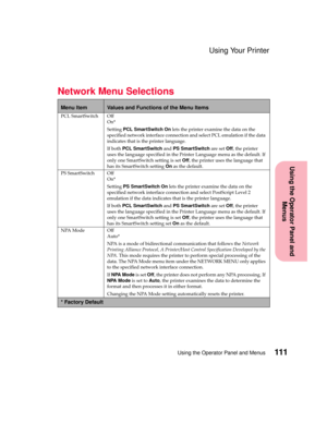 Page 127111Using the Operator Panel and Menus
Using the Operator Panel and
Menus
Using Your Printer
Network Menu Selections
Menu ItemValues and Functions of the Menu Items
PCL SmartSwitch Off
On*
SettingPCL SmartSwitch Onlets the printer examine the data on the
specified network interface connection and select PCL emulation if the data
indicates that is the printer language.
If bothPCL SmartSwitchandPS SmartSwitchare setOff,theprinter
uses the language specified in the Printer Language menu as the default. If...
