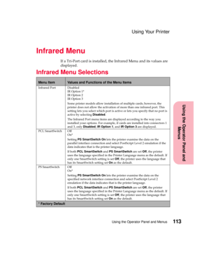 Page 129113Using the Operator Panel and Menus
Using the Operator Panel and
Menus
Using Your Printer
Infrared Menu
If a Tri-Port card is installed, the Infrared Menu and its values are
displayed.
 
Infrared Menu Selections
Menu ItemValues and Functions of the Menu Items
Infrared Port Disabled
IR Option 1*
IR Option 2
IR Option 3
Some printer models allow installation of multiple cards; however, the
printer does not allow the activation of more than one infrared port. This
setting lets you select which port is...
