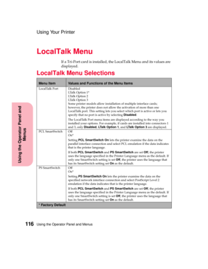 Page 132Using the Operator Panel and Menus116
Using the Operator Panel and
Menus
Using Your Printer
LocalTalk Menu
If a Tri-Port card is installed, the LocalTalk Menu and its values are
displayed.
LocalTalk Menu Selections
Menu ItemValues and Functions of the Menu Items
LocalTalk Port Disabled
LTa l k O p t i o n 1 *
LTa l k O p t i o n 2
LTa l k O p t i o n 3
Some printer models allow installation of multiple interface cards;
however, the printer does not allow the activation of more than one
LocalTalk port....