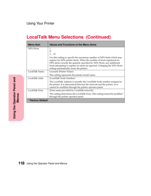 Page 134Using the Operator Panel and Menus118
Using the Operator Panel and
Menus
Using Your Printer
NPA Hosts 1
2*
3 ... 10
Use this setting to specify the maximum number of NPA hosts which may
register for NPA printer alerts. When the number of hosts registered for
NPA alerts exceeds the quantity specified by NPA Hosts, any additional
hosts attempting to register for alerts are ignored. Changing the NPA Hosts
setting automatically resets the printer.
LocalTalk Name Lexmark (Printer Name)
This setting represents...