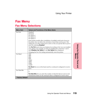 Page 135119Using the Operator Panel and Menus
Using the Operator Panel and
Menus
Using Your Printer
Fax Menu
Fax Menu Selections
Menu ItemValues and Functions of the Menu Items
Fax Port Disabled*
Std Serial
Ser Option 1
Ser Option 2
Ser Option 3
Some printer models allow installation of multiple serial ports; however,
the printer does not allow the activation of more than one fax port. This
setting lets you select which port is active or lets you specify that no port is
active by selectingDisabled.
TheFax...