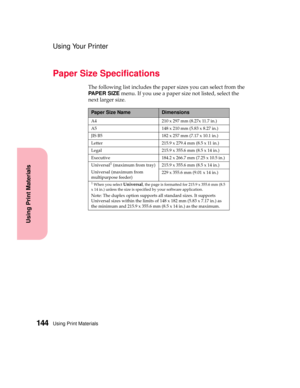 Page 160Using Print Materials144
Using Print Materials
Using Your Printer
Paper Size Specifications
The following list includes the paper sizes you can select from the
PAPER SIZEmenu. If you use a paper size not listed, select the
next larger size.
Paper Size NameDimensions
A4 210 x 297 mm (8.27x 11.7 in.)
A5 148 x 210 mm (5.83 x 8.27 in.)
JIS B5 182 x 257 mm (7.17 x 10.1 in.)
Letter 215.9 x 279.4 mm (8.5 x 11 in.)
Legal 215.9 x 355.6 mm (8.5 x 14 in.)
Executive 184.2 x 266.7 mm (7.25 x 10.5 in.)
Universal...