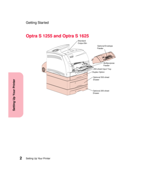 Page 18Setting Up Your Printer2
Setting Up Your Printer
Getting Started
Optra S 1255 and Optra S 1625
Multipurpose
Feeder
Duplex Option
Optional 500-sheet
Drawer
Optional 250-sheet
Drawer
250-sheet Input Tray
Standard
Output Bin
Optional Envelope
Feeder 