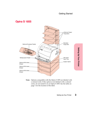 Page 193Setting Up Your Printer
Setting Up Your Printer
Getting Started
Optra S 1855
Note:Options compatible with the Optra S 1855 are labeled with
a colored circle. If the option is not labeled with a colored
circle, do not install it on an Optra S 1855. See the table on
page 1 for the location of the label.
250-sheet
Input Tray Standard
Output BinOptional Output
Expanders
Duplex Option Optional Envelope Feeder
Multipurpose Feeder
Optional 500-sheet
Drawer
Optional 500-sheet
Drawer
Optional 500-sheet
Drawer 