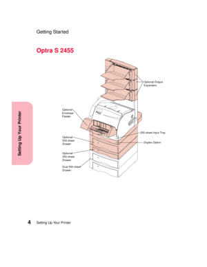 Page 20Setting Up Your Printer4
Setting Up Your Printer
Getting Started
Optra S 2455
Optional Output
Expanders
Optional
Envelope
Feeder
Dual 500-sheet
Drawer Optional
250-sheet
Drawer Optional
500-sheet
DrawerDuplex Option 250-sheet Input Tray 