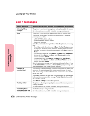 Page 194Understanding Printer Messages178
Understanding Printer
Messages
Caring for Your Printer
Line 1 Messages
Status MessageMeaning and Actions Allowed While Message is Displayed
Activating Menu
ChangesThe printer is reset to activate a printer setting changed in the menus.
No button actions are possible while this message is displayed.
BusyThe printer is busy receiving or processing data, or printing data.
Thedisplayshowsoneofthefollowingitemsonline1whilethe
printer processes data:
 a PJL RDYMSG, if it is...