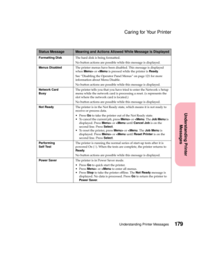 Page 195179Understanding Printer Messages
Understanding Printer
Messages
Caring for Your Printer
Formatting DiskThe hard disk is being formatted.
No button actions are possible while this message is displayed.
Menus DisabledThe printer menus have been disabled. This message is displayed
whenMenu>orororororor