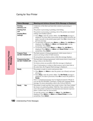 Page 196Understanding Printer Messages180
Understanding Printer
Messages
Caring for Your Printer
Printing
Directory List
Printing Font
List
Printing Menu
SettingsA directory of the flash and hard disk contents is processing or
printing.
The printer is processing or printing a font listing.
The printer is processing or printing a list of the printer user default
settings and installed options.
PressStopto take the printer offline. TheNot Readymessage is
displayed. No more data is processed, but the printer...