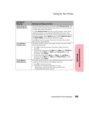 Page 201185Understanding Printer Messages
Understanding Printer
Messages
Caring for Your Printer
35ResSaveOff
Deficient MemoryThe printer lacks the memory needed to enableResource Save.This
message usually indicates that too much memory is allocated for one
or more of the printer link buffers.
To e n a b l eResource Saveafter this message displays, either install
additional memory or set each link buffer back to the Auto value.
Once all link buffers are set to Auto, exit the printer menus to activate
link buffer...