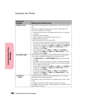 Page 202Understanding Printer Messages186
Understanding Printer
Messages
Caring for Your Printer
38 Memory FullThe printer is processing data, but the memory used to store pages is
full.
Reduce the complexity of the page and send it to print again. To
reduce the complexity of the page:
 Simplify the print job by reducing the amount of text or graphics
onapage.
 Reduce the print resolution.
 Delete unnecessary downloaded fonts or macros.
 Install additional memory.
The following button actions are possible:...