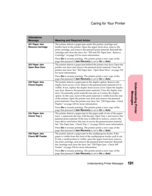 Page 207191Understanding Printer Messages
Understanding Printer
Messages
Caring for Your Printer
201 Paper Jam
Remove CartridgeThe printer detects a paper jam under the printer cartridge and
further back in the printer. Open the upper front door, remove the
print cartridge, and remove the jammed print material. Reinstall the
cartridge and close the door. See “200 and 201 Paper Jam - Remove
Cartridge” on page 212 for more information.
PressGoto resume printing. The printer prints a new copy of the
page that...