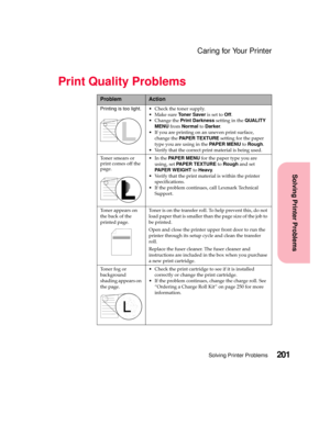 Page 217201Solving Printer Problems
Solving Printer Problems
Caring for Your Printer
Print Quality Problems
ProblemAction
Printing is too light. Check the toner supply.
MakesureToner Saveris set toOff.
 Change thePrint Darknesssetting in theQUALITY
MENUfromNormaltoDarker.
 Ifyouareprintingonanunevenprintsurface,
change thePAPER TEXTUREsetting for the paper
type you are using in thePAPER MENUtoRough.
 Verify that the correct print material is being used.
To n e r s m e a r s o r
print comes off the...