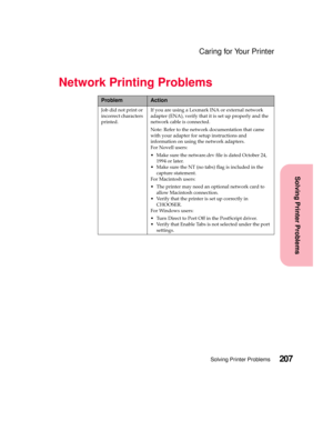 Page 223207Solving Printer Problems
Solving Printer Problems
Caring for Your Printer
Network Printing Problems
ProblemAction
Job did not print or
incorrect characters
printed.If you are using a Lexmark INA or external network
adapter (ENA), verify that it is set up properly and the
network cable is connected.
Note: Refer to the network documentation that came
with your adapter for setup instructions and
information on using the network adapters.
For Novell users:
 Make sure the netware.drv file is dated October...