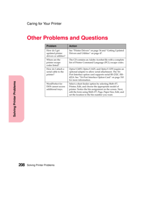 Page 224Solving Printer Problems208
Solving Printer Problems
Caring for Your Printer
Other Problems and Questions
ProblemAction
How do I get
updated printer
drivers or utilities?See “Printer Drivers” on page 34 and “Getting Updated
Drivers and Utilities” on page 47.
Where are the
printer escape
codes listed?TheCDcontainsanAdobeAcrobatfilewithacomplete
list of Printer Command Language (PCL) escape codes.
How do I attach a
serial cable to the
printer?Optra S 2455, Optra S 1625, and Optra S 1255 require an
optional...