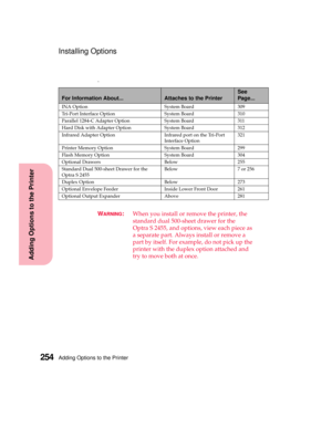 Page 270Adding Options to the Printer254
Adding Options to the Printer
Installing Options
.
W
ARNING:When you install or remove the printer, the
standard dual 500-sheet drawer for the
Optra S 2455, and options, view each piece as
a separate part. Always install or remove a
part by itself. For example, do not pick up the
printer with the duplex option attached and
try to move both at once.
For Information About...Attaches to the Printer
See
Page...
INA Option System Board 309
Tri-Port Interface Option System...