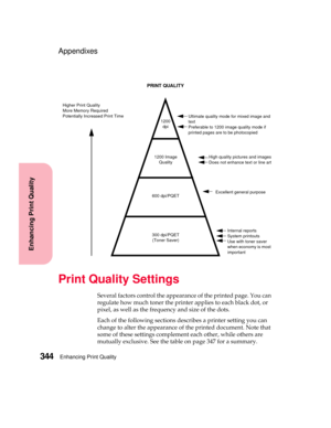 Page 360Enhancing Print Quality344
Enhancing Print Quality
Appendixes
Print Quality Settings
Several factors control the appearance of the printed page. You can
regulate how much toner the printer applies to each black dot, or
pixel, as well as the frequency and size of the dots.
Each of the following sections describes a printer setting you can
change to alter the appearance of the printed document. Note that
some of these settings complement each other, while others are
mutually exclusive. See the table on...