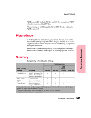 Page 363347Enhancing Print Quality
Enhancing Print Quality
Appendixes
PQET is available for both 300 dpi and 600 dpi resolutions. PQET
offers the most benefit at 300 dpi.
When printing in 1200 Image Quality or 1200 dpi, the setting for
PQET is ignored.
PictureGrade
In PostScript Level 2 emulation, you can set PictureGrade On to
improve the print quality of halftone images. PictureGrade allows
a higher effective screen frequency while maintaining a large num-
ber of gray intensities.
Set PictureGrade On when...