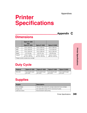 Page 365Printer Specifications
Appendix
Printer Specifications349
Appendixes
Printer
Specifications
C
Dimensions
Duty Cycle
Supplies
Optra S 1255
and
Optra S 1625
Optra S 1855Optra S 2455
Height 13.2 in. (335 mm) 13.2 in. (335 mm) 25.6 in. (650 mm)
Width 15.9 in. (405 mm) 16.7 in. (425 mm) 17.5 in (445 mm)
Depth 19.5 in. (495 mm) 19.5 in. (495 mm) 20.5 in. (520 mm)
Weight
141 lb (18.6 kg) 42 lb (19.1 kg) 58 lb (26.4 kg)
Footprint 17.8 in. x 15.9 in.
(451 mm x 405 mm)17.8 in. x 16.7 in.
(451 mm x 425 mm)19.0 in....