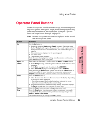 Page 6953Using the Operator Panel and Menus
Using the Operator Panel and
Menus
Using Your Printer
Operator Panel Buttons
Use the five operator panel buttons to change printer settings and
respond to printer messages. Change printer settings by selecting
items from the menus on the display (see “Using the Operator
Panel to Change Printer Settings” on page 55).
Note:Buttons act upon the information displayed on the second
line of the operator panel.
ButtonFunction
GoUse theGobutton to:...