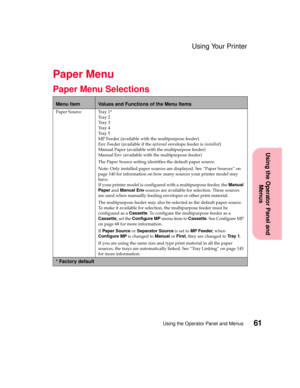 Page 7761Using the Operator Panel and Menus
Using the Operator Panel and
Menus
Using Your Printer
Paper Menu
Paper Menu Selections
Menu ItemValues and Functions of the Menu Items
Paper Source Tray 1*
Tr a y 2
Tr a y 3
Tr a y 4
Tr a y 5
MP Feeder (available with the multipurpose feeder)
Env Feeder (available if theoptionalenvelope feeder isinstalled)
Manual Paper (available with the multipurpose feeder)
Manual Env (available with the multipurpose feeder)
The Paper Source setting identifies the default paper...