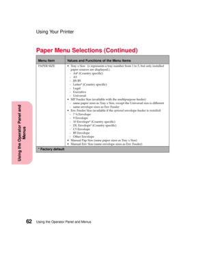 Page 78Using the Operator Panel and Menus62
Using the Operator Panel and
Menus
Using Your Printer
PAPER SIZE  Tray x Size (x represents a tray number from 1 to 5, but only installed
paper sources are displayed.)
- A4* (Country specific)
-A5
-JISB5
- Letter* (Country specific)
-Legal
-Executive
-Universal
 MP Feeder Size (available with the multipurpose feeder)
- same paper sizes as Tray x Size, except the Universal size is different
- same envelope sizes as Env Feeder
 Env Feeder Size (available if...