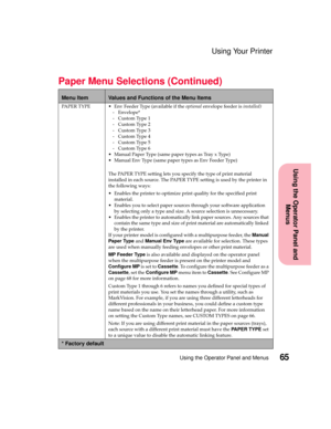 Page 8165Using the Operator Panel and Menus
Using the Operator Panel and
Menus
Using Your Printer
PAPER TYPE  Env Feeder Type (available if theoptionalenvelope feeder isinstalled)
-Envelope*
-CustomType1
-CustomType2
-CustomType3
-CustomType4
-CustomType5
-CustomType6
 Manual Paper Type (same paper types as Tray x Type)
 Manual Env Type (same paper types as Env Feeder Type)
The PAPER TYPE setting lets you specify the type of print material
installed in each source. The PAPER TYPE setting is used by the...