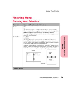 Page 8771Using the Operator Panel and Menus
Using the Operator Panel and
Menus
Using Your Printer
Finishing Menu
Finishing Menu Selections
Menu ItemValues and Functions of the Menu Items
Duplex Off*
On
The Duplex menu item is available only if the duplex option is installed.
WhenDuplexis selected, the printer prints on both sides of the paper. With
Duplexset toOff, the printer prints only on one side of the paper.
You can print duplexed pages for certain size papers from any paper source
except the Envelope...
