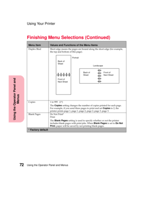 Page 88Using the Operator Panel and Menus72
Using the Operator Panel and
Menus
Using Your Printer
Duplex Bind Short edge means the pages are bound along the short edge (for example,
the top and bottom of this page).
Copies 1 to 999 (1*)
TheCopiessetting changes the number of copies printed for each page.
For example, if you send three pages to print and setCopiesto 2, the
printer prints page 1, page 1, page 2, page 2, page 3, page 3.
Blank Pages Do Not Print*
Print
TheBlank Pagessetting is used to specify...