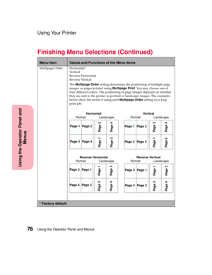 Page 92Using the Operator Panel and Menus76
Using the Operator Panel and
Menus
Using Your Printer
Multipage Order Horizontal*
Ve r t i c a l
Reverse Horizontal
Reverse Vertical
TheMultipage Ordersetting determines the positioning of multiple page
images on pages printed usingMultipage Print. You may choose one of
four different orders. The positioning of page images depends on whether
they are sent to the printer as portrait or landscape images. The examples
below show the result of using eachMultipage...