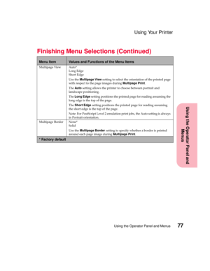 Page 9377Using the Operator Panel and Menus
Using the Operator Panel and
Menus
Using Your Printer
Multipage View Auto*
Long Edge
Short Edge
Use theMultipage Viewsetting to select the orientation of the printed page
with respect to the page images duringMultipage Print.
TheAutosetting allows the printer to choose between portrait and
landscape positioning.
TheLong Edgesetting positions the printed page for reading assuming the
long edge is the top of the page.
TheShort Edgesetting positions the printed page for...