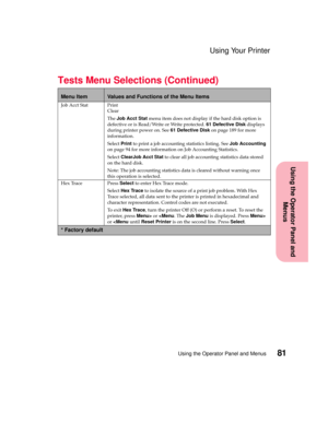 Page 9781Using the Operator Panel and Menus
Using the Operator Panel and
Menus
Using Your Printer
Job Acct Stat Print
Clear
TheJob Acct Statmenu item does not display if the hard disk option is
defective or is Read/Write or Write protected.61 Defective Diskdisplays
during printer power on. See61 Defective Diskon page 189 for more
information.
SelectPrintto print a job accounting statistics listing. SeeJob Accounting
on page 94 for more information on Job Accounting Statistics.
SelectClearJob Acct Statto clear...