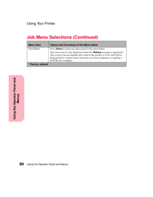 Page 100Using the Operator Panel and Menus84
Using the Operator Panel and
Menus
Using Your Printer
Print Buffer PressSelectto print any data stored in the print buffer.
The menu item is only displayed when theWaitingmessage is displayed.
This occurs if an incomplete job is sent to the printer or if an ASCII job is
being printed. A print screen sent from your host computer or copying a
DOS file are examples.
Job Menu Selections (Continued)
Menu ItemValues and Functions of the Menu Items
* Factory default 