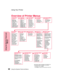 Page 76Using the Operator Panel and Menus60
Using the Operator Panel and
Menus
Using Your Printer
Overview of Printer Menus
POSTSCRIPT
MENU (page 100)
PictureGrade
Print PS Error
Font Priority
PA R A L L E L
MENU (page 102)
STD PARALLEL
PA R A L L E L O P T 1
PA R A L L E L O P T 2
PA R A L L E L O P T 3
Each menu
contains the
following items as
the value list:
PCL SmartSwitch
PS SmartSwitch
NPA Mode
Parallel Buffer
Job Buffering
Advanced Status
Protocol
Honor Init
Parallel Mode 1
Parallel Mode 2
Menu items...