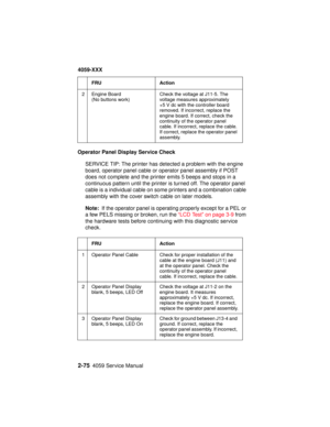 Page 1022-754059 Service Manual
4059-XXX
Operator Panel Display Service Check
SERVICE TIP: The printer has detected a problem with the engine
board, operator panel cable or operator panel assembly if POST
does not complete and the printer emits 5 beeps and stops in a
continuous pattern until the printer is turned off. The operator panel
cable is a individual cable on some printers and a combination cable
assembly with the cover switch cable on later models.
Note:If the operator panel is operating properly except...