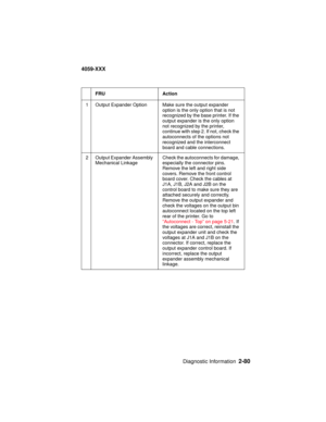 Page 107Diagnostic Information2-80
4059-XXX
FRU Action
1 Output Expander Option Make sure the output expander
option is the only option that is not
recognized by the base printer. If the
output expander is the only option
not recognized by the printer,
continue with step 2. If not, check the
autoconnects of the options not
recognized and the interconnect
board and cable connections.
2 Output Expander Assembly
Mechanical LinkageCheck the autoconnects for damage,
especially the connector pins.
Remove the left and...