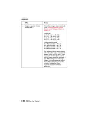 Page 1102-834059 Service Manual
4059-XXX
4 Output Expander Control
Board Level 1Check the voltages at connector J4.
Go to“Output Expander Control
Board - Level 1 Stepper Motor” on
page 5-22.
Printer idle
J4-1 +21 V dc to +24 V dc
J4-2 +21 V dc to +24 V dc
J4-3 +21 V dc to +24 V dc
J4-4 +21 V dc to +24 V dc
Printer Feeding Paper
J4-1 Approximately +16 V dc
J4-2 Approximately +16 V dc
J4-3 Approximately +16 V dc
J4-4 Approximately +16 V dc
The voltage drops to approximately
+16 V dc as the output expander bin...